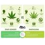 Imagine 3/4 - CBD Kannabisz Krém - 150 ml - MERU SportCare - 