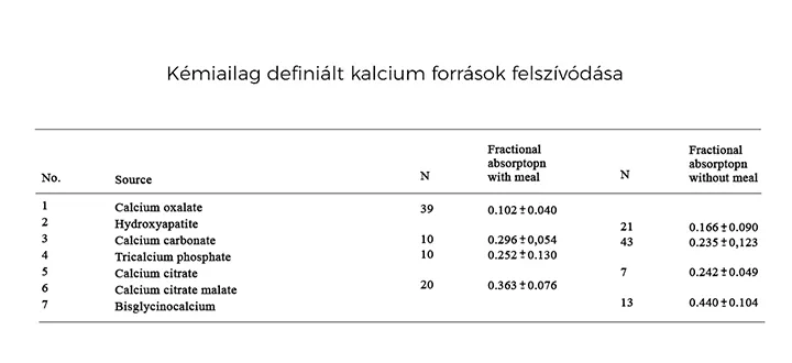 Kalcium-Biszglicinát - világszabadalommal védett BioPerine és D3-vitamin - 60 tabletta - Natur Tanya