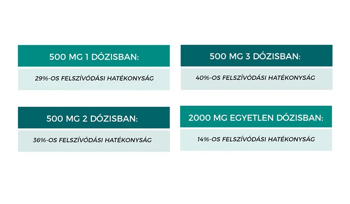 Kalcium-Biszglicinát - világszabadalommal védett BioPerine és D3-vitamin - 60 tabletta - Natur Tanya