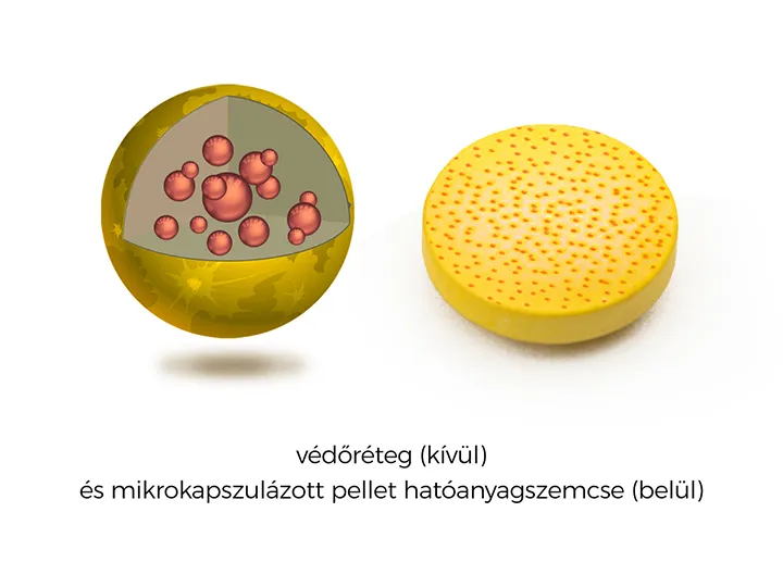 Lutein Pro szemvitamin – mikrokapszulázott szabad lutein + 7 féle tápanyag a látásért - 54 tabletta - Natur Tanya