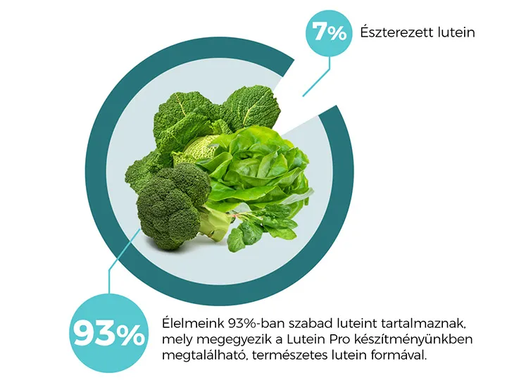 Lutein Pro szemvitamin – mikrokapszulázott szabad lutein + 7 féle tápanyag a látásért - 54 tabletta - Natur Tanya