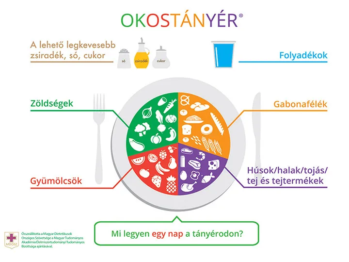 MULTI 55 - Fermentált multivitamin 55 féle koncentrált hatóanyag - 30 tabletta - Natur Tanya